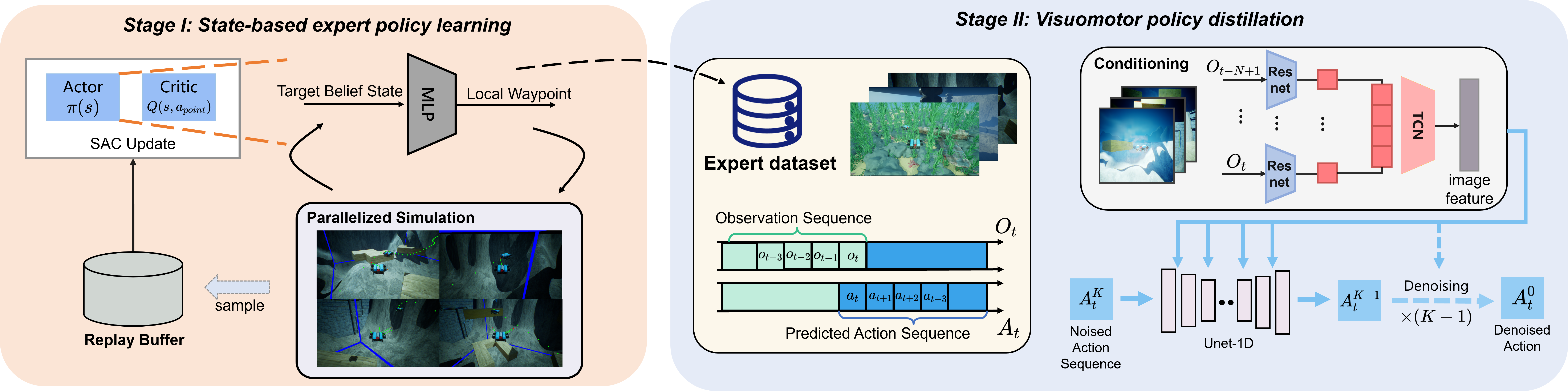 UTracker: Learning Visuomotor Policies for Underwater Active Target Tracking Via Imitation Learning and Diffusion Model